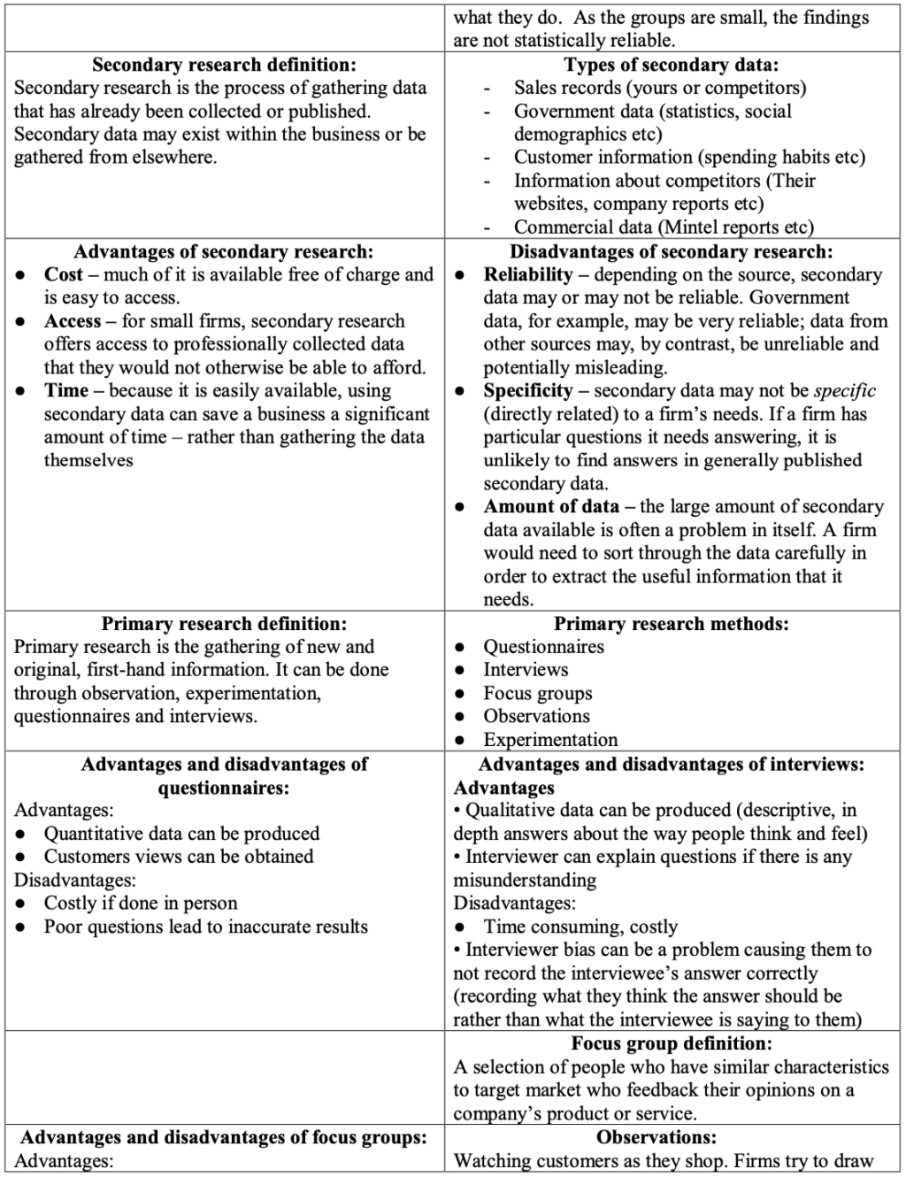 Business Mega Grid Definitions